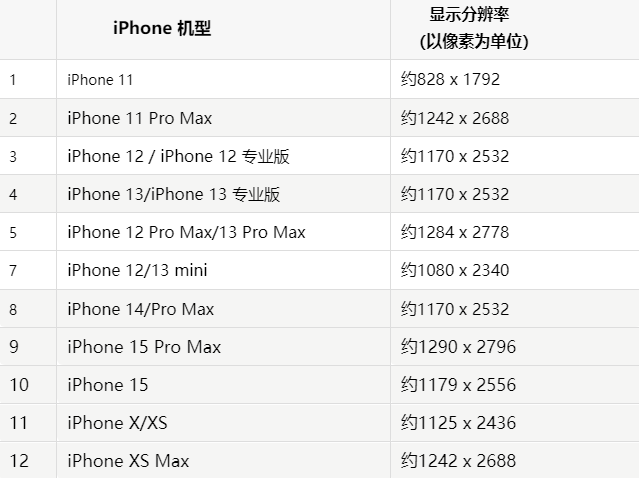 苹回民果维修分享iPhone主屏幕壁纸显得模糊怎么办