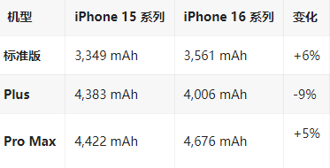 回民苹果16维修分享iPhone16/Pro系列机模再曝光