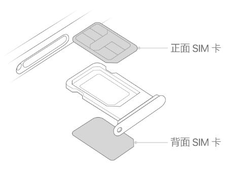 回民苹果15维修分享iPhone15出现'无SIM卡'怎么办 