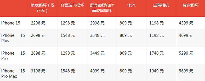 回民苹果15维修站中心分享修iPhone15划算吗