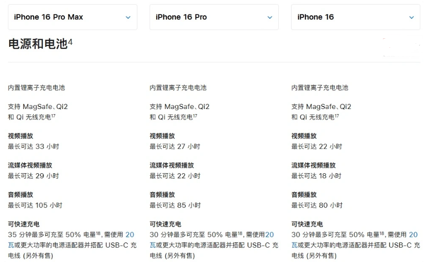 回民苹果手机维修分享 iPhone 16 目前实测充电峰值功率不超过 39W 