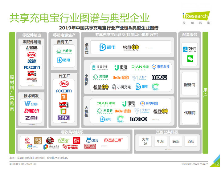 回民苹果手机维修分享iPhone 12 如何安全使用共享充电宝 