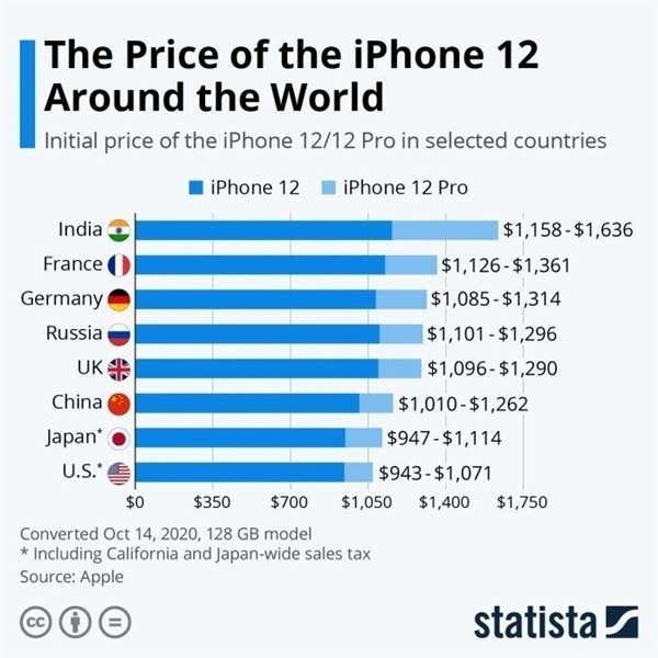 回民苹果手机维修分享哪个购买iPhone 12/12 Pro更便宜 