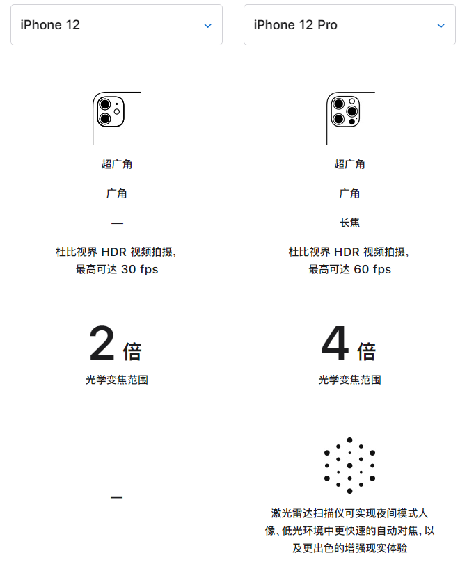 回民苹果手机维修分享苹果 iPhone 12 与 iPhone 12 Pro 选哪款 